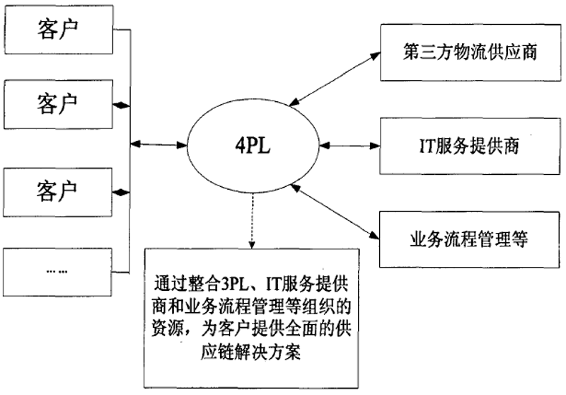 方案设计:选择最佳路径的综合指南